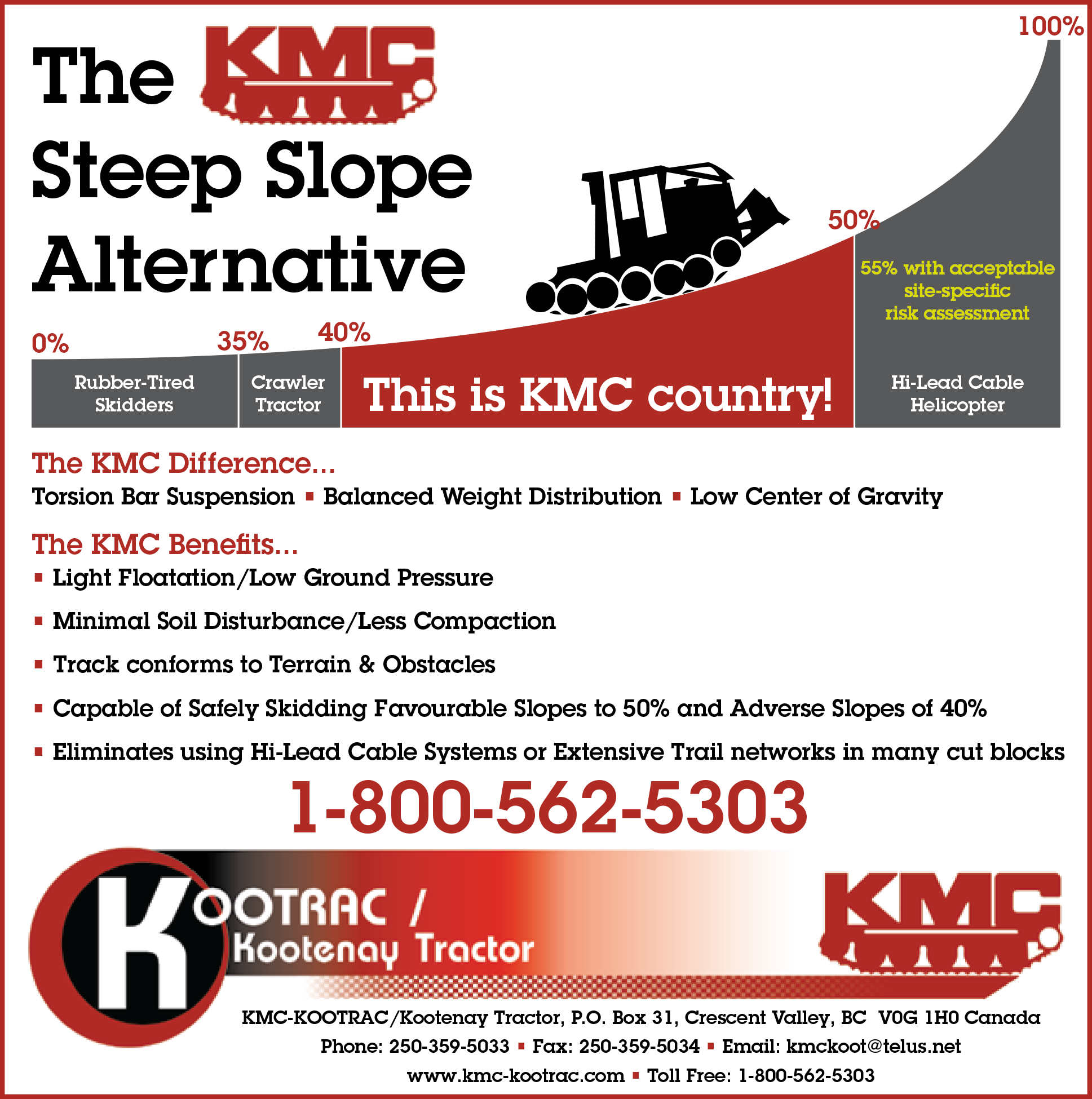 The KMC Steep Slope Alternative